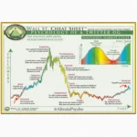 Top 10 Kripto Prijevara – Kako Se Zaštititi?